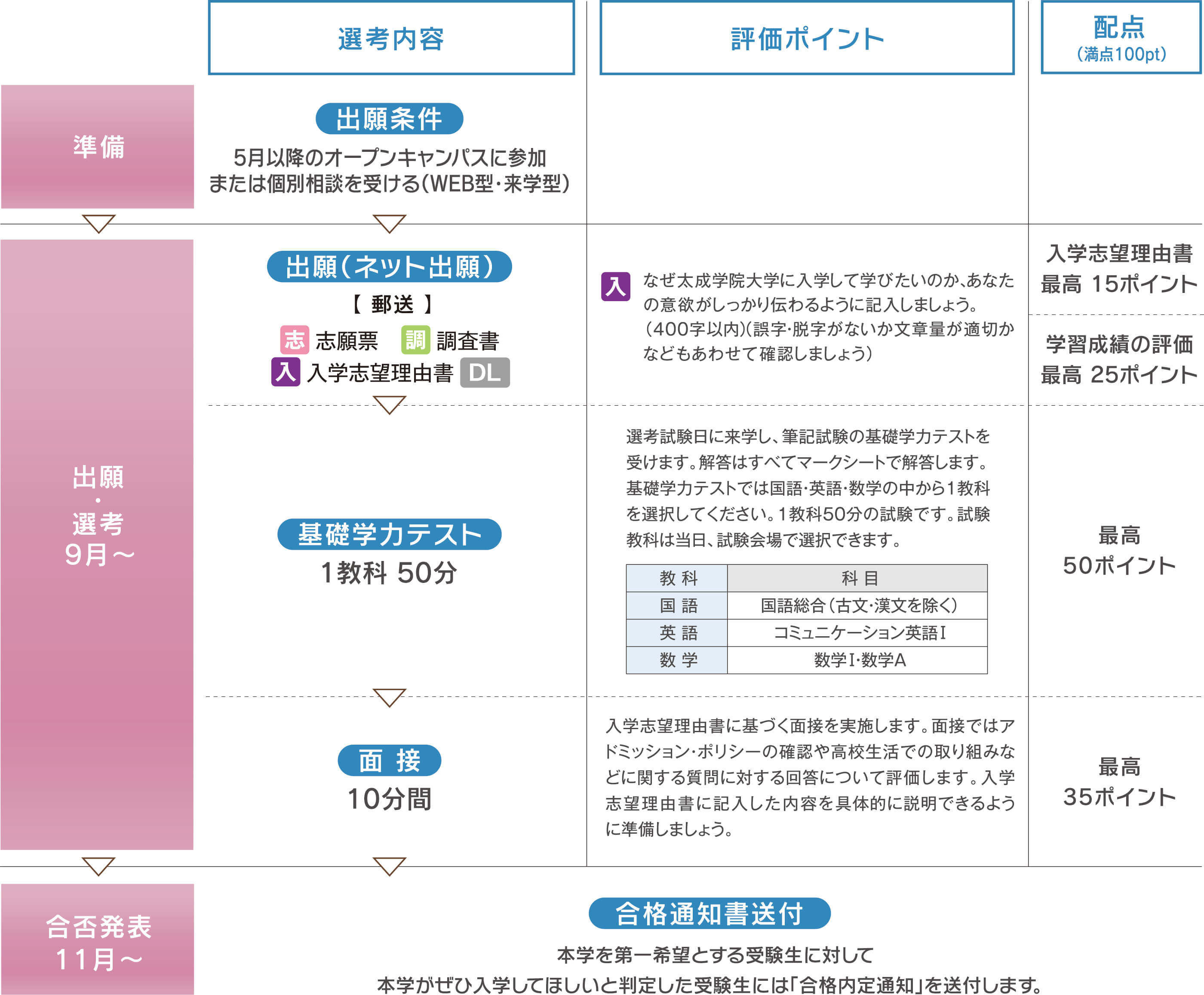 こんな人にオススメ!